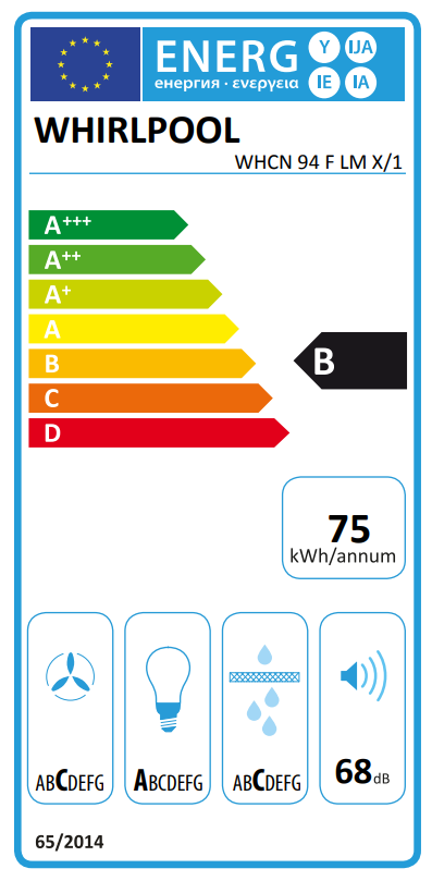 Energy Label
