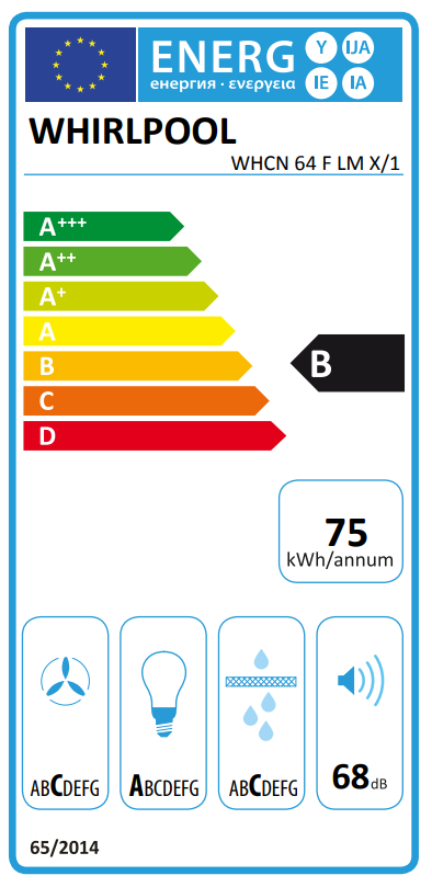 Energy Label