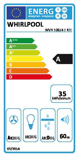 Energy Label