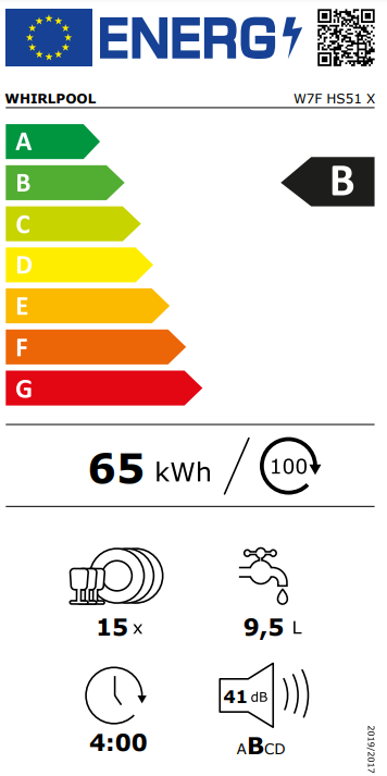 Energy Label