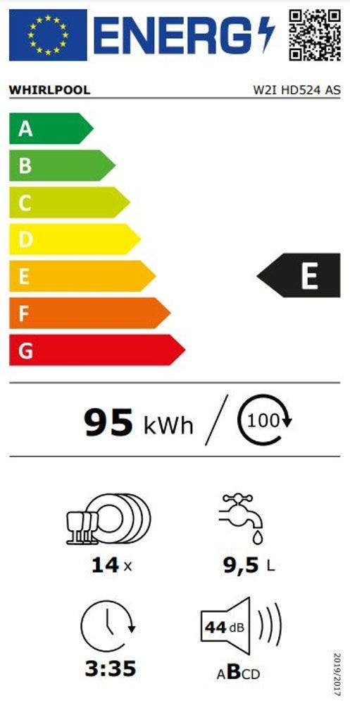 Energy Label