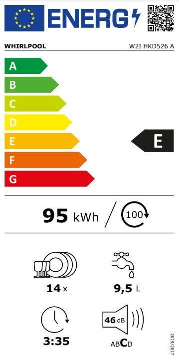 Energy Label