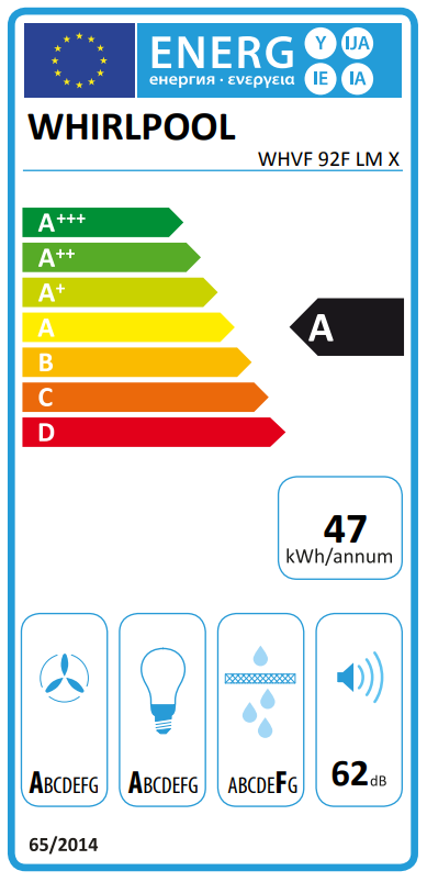 Energy Label