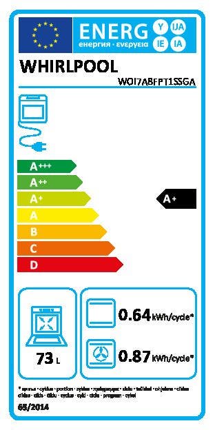 Energy Label