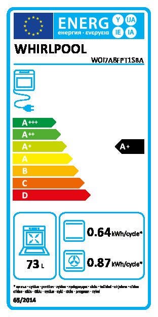 Energy Label