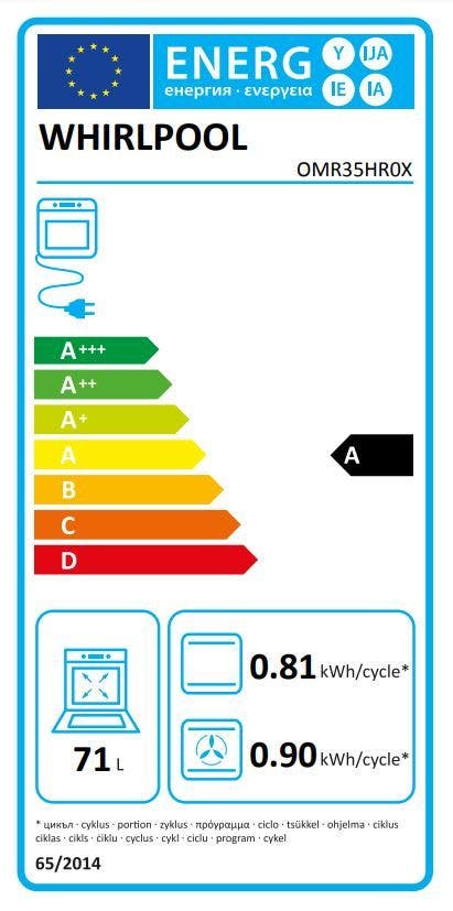 Energy Label