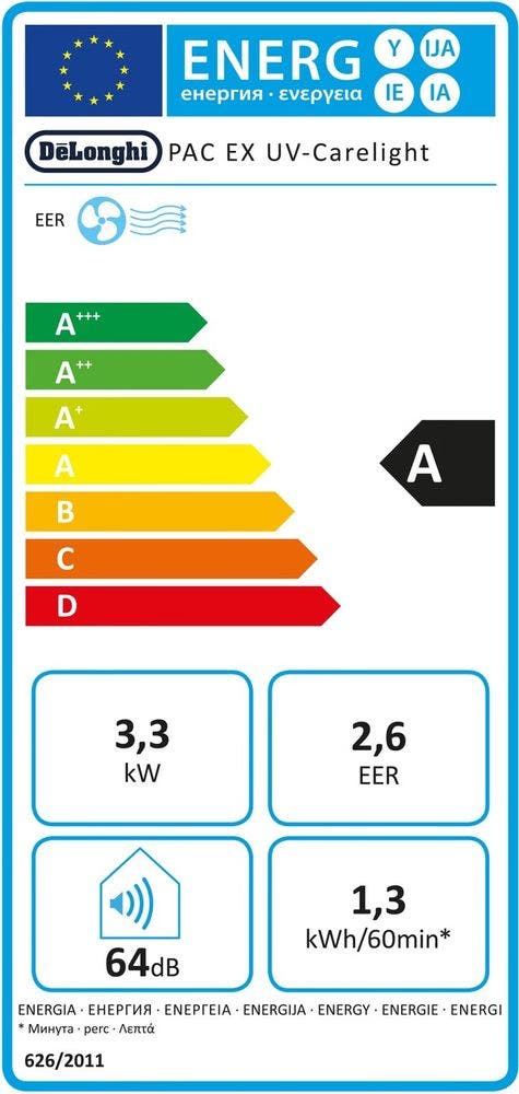 Energy Label