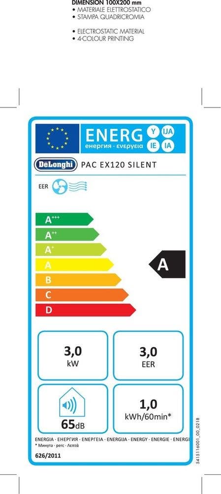 Energy Label