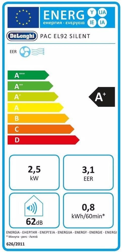 Energy Label