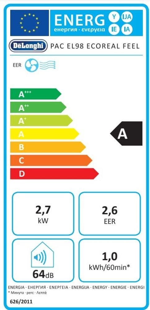 Energy Label