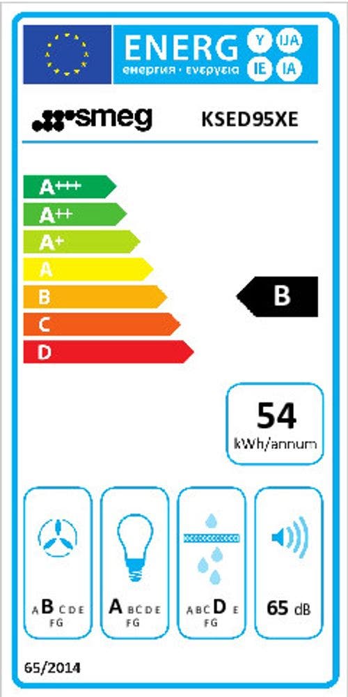 Energy Label