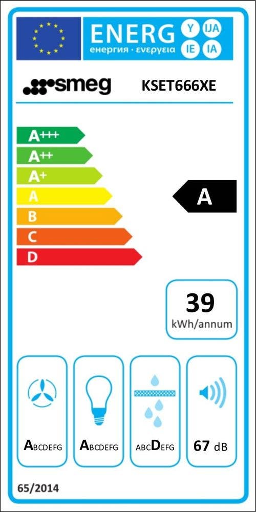 Energy Label