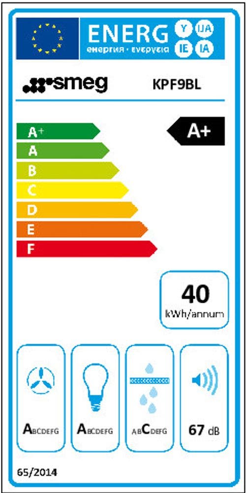 Energy Label