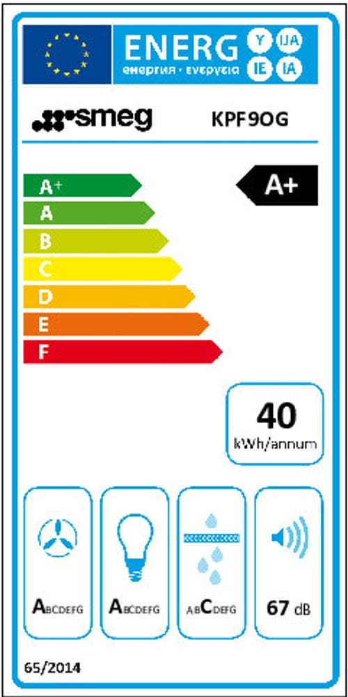 Energy Label