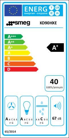 Energy Label