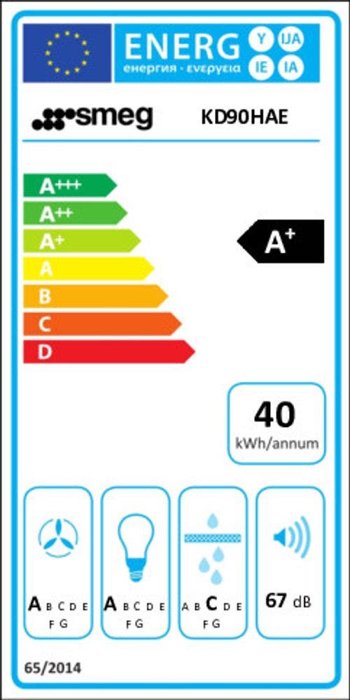 Energy Label