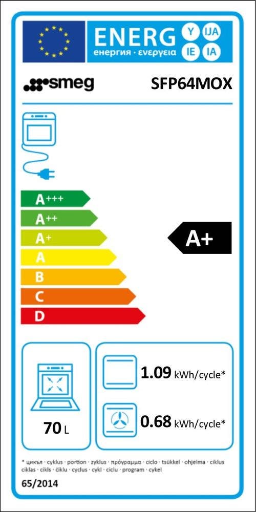 Energy Label