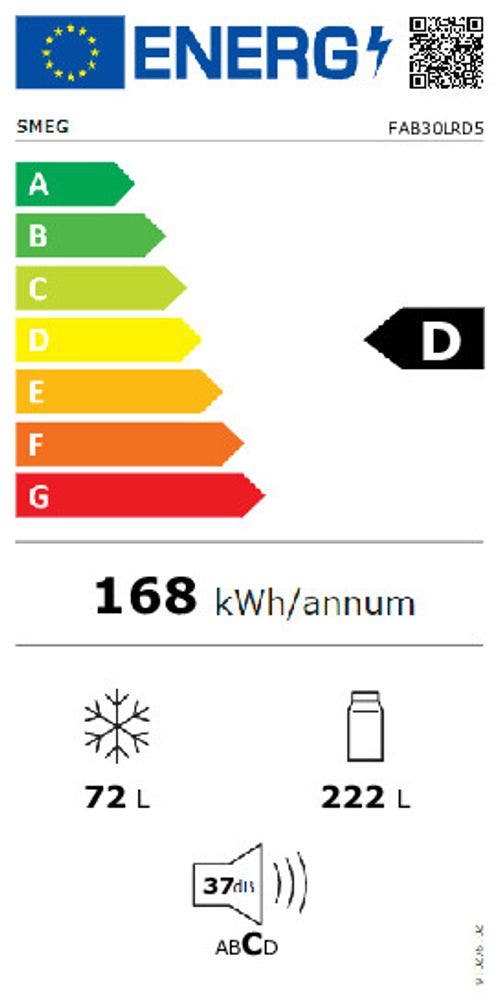 Energy Label