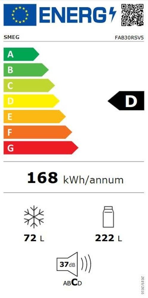 Energy Label