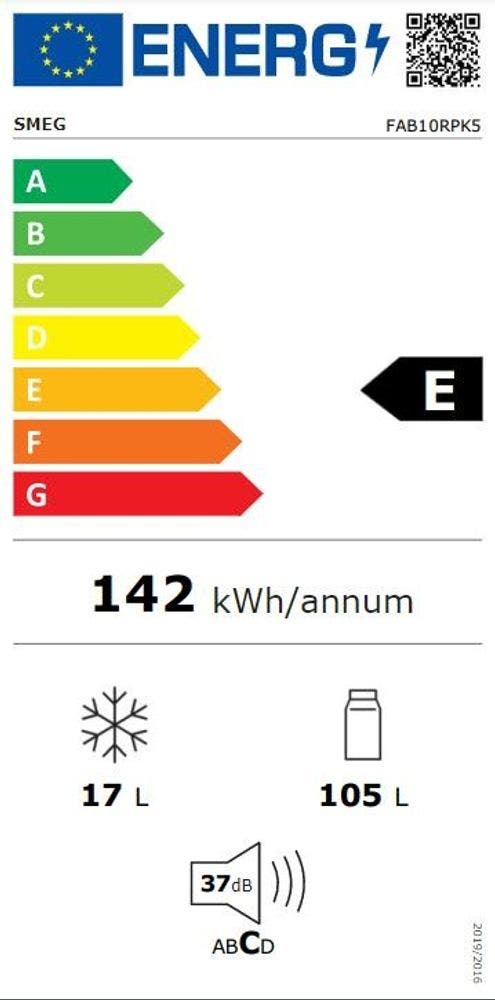 Energy Label