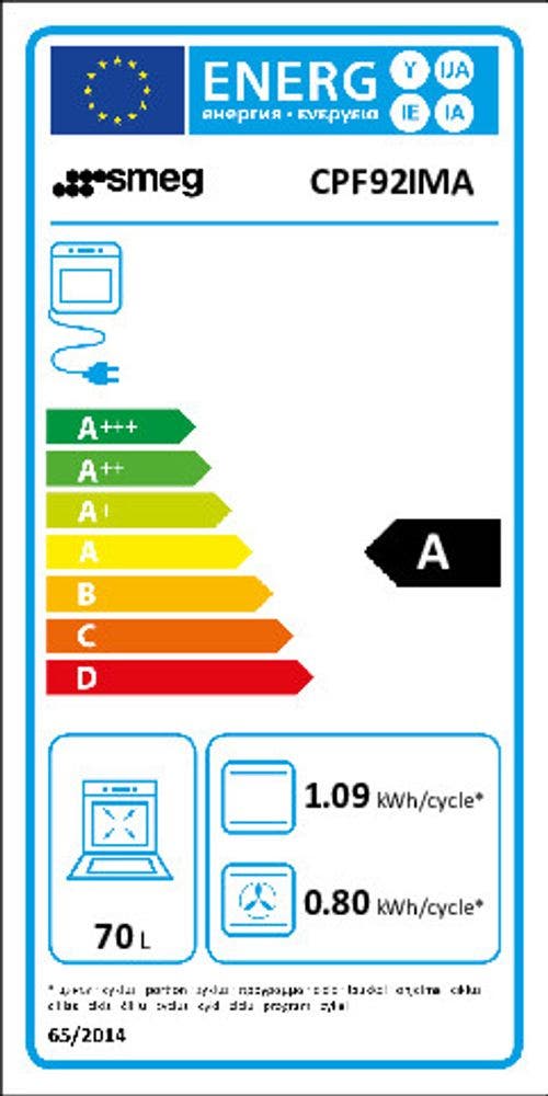 Energy Label