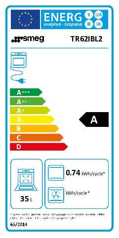 Energy Label