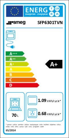 Energy Label