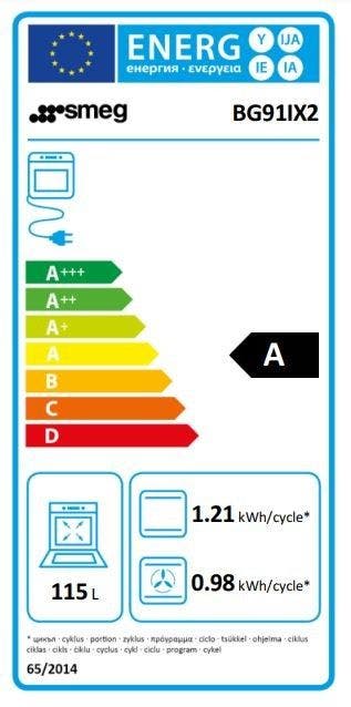 Energy Label