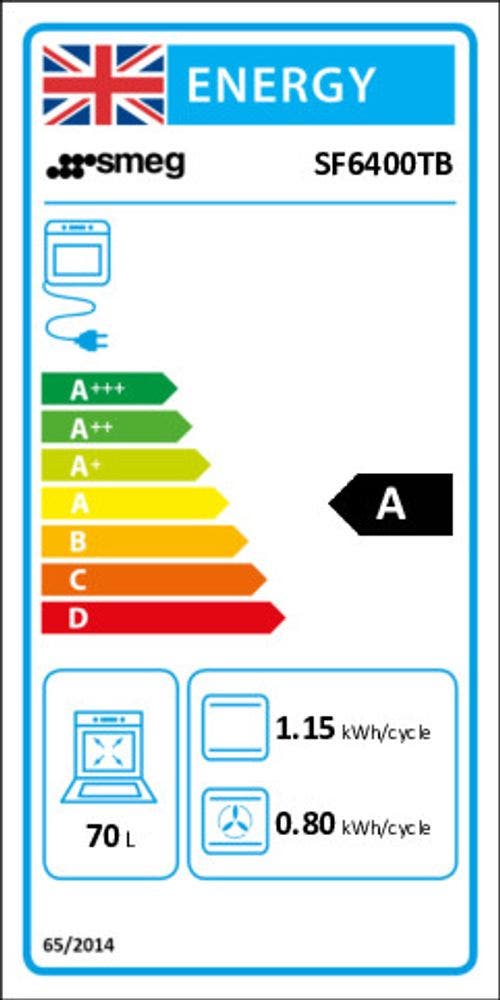 Energy Label