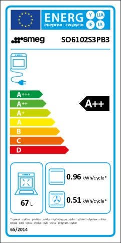 Energy Label