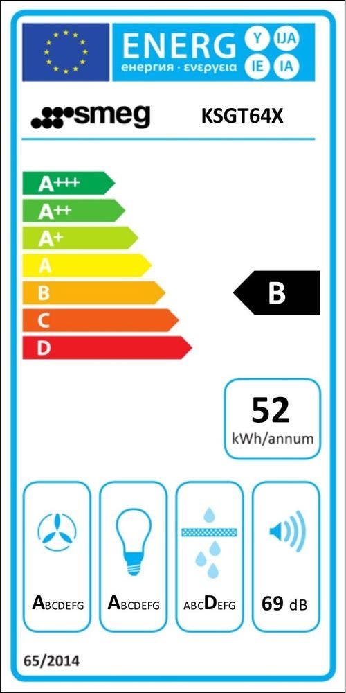 Energy Label