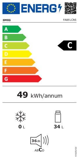 Energy Label