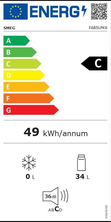 Energy Label