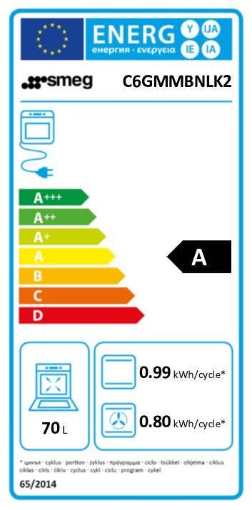 Energy Label