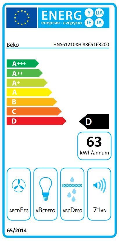 Energy Label