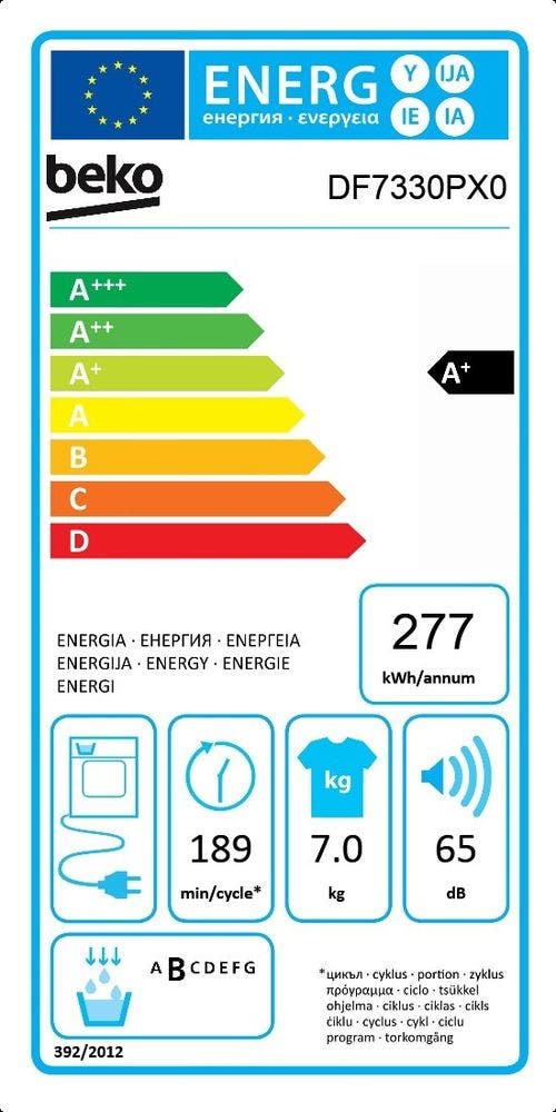 Energy Label