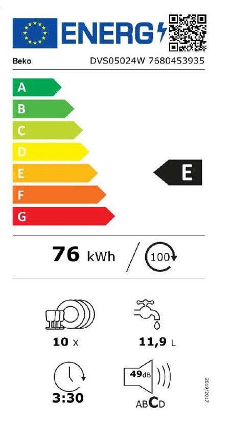 Energy Label