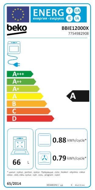 Energy Label