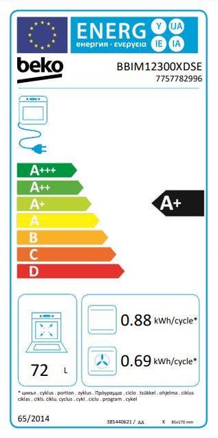 Energy Label
