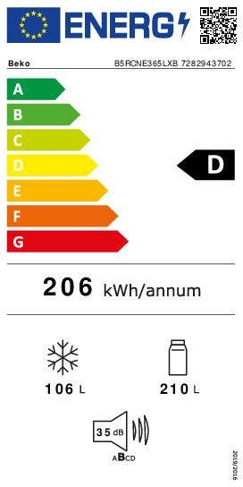 Energy Label