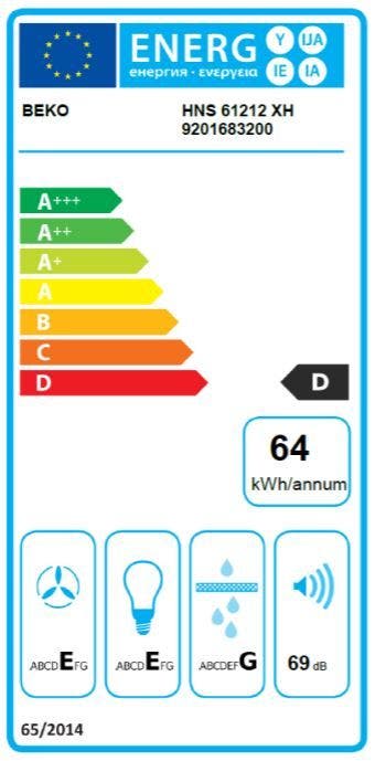 Energy Label