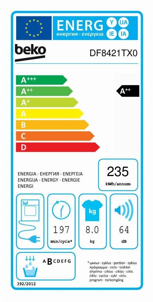 Energy Label