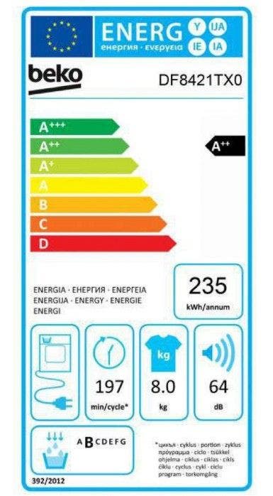 Energy Label