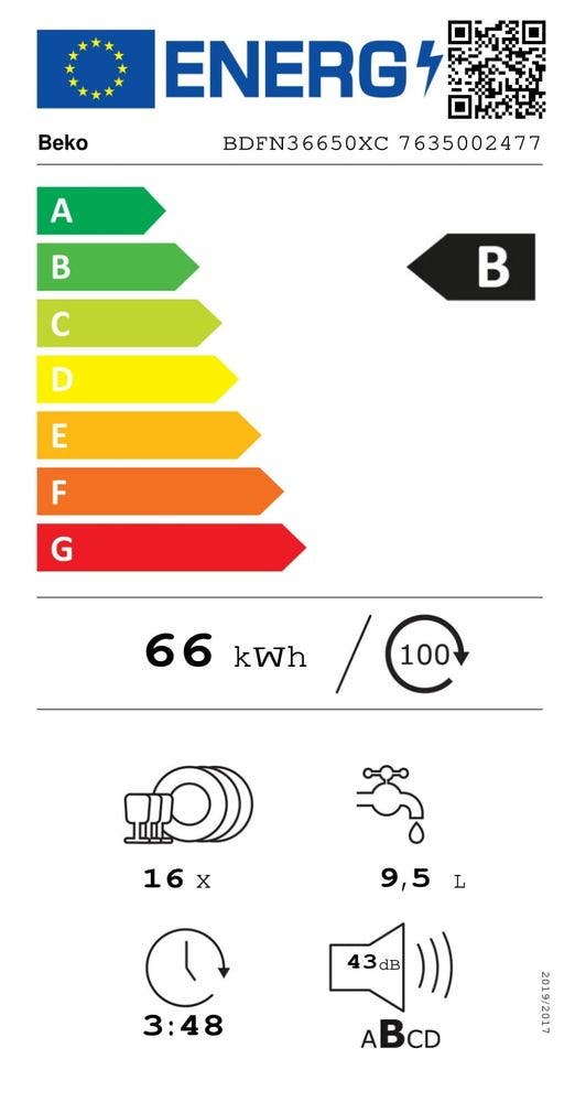 Energy Label