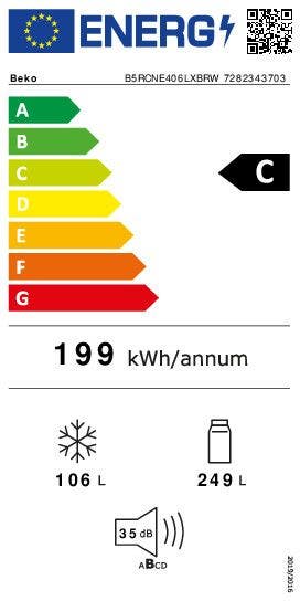 Energy Label