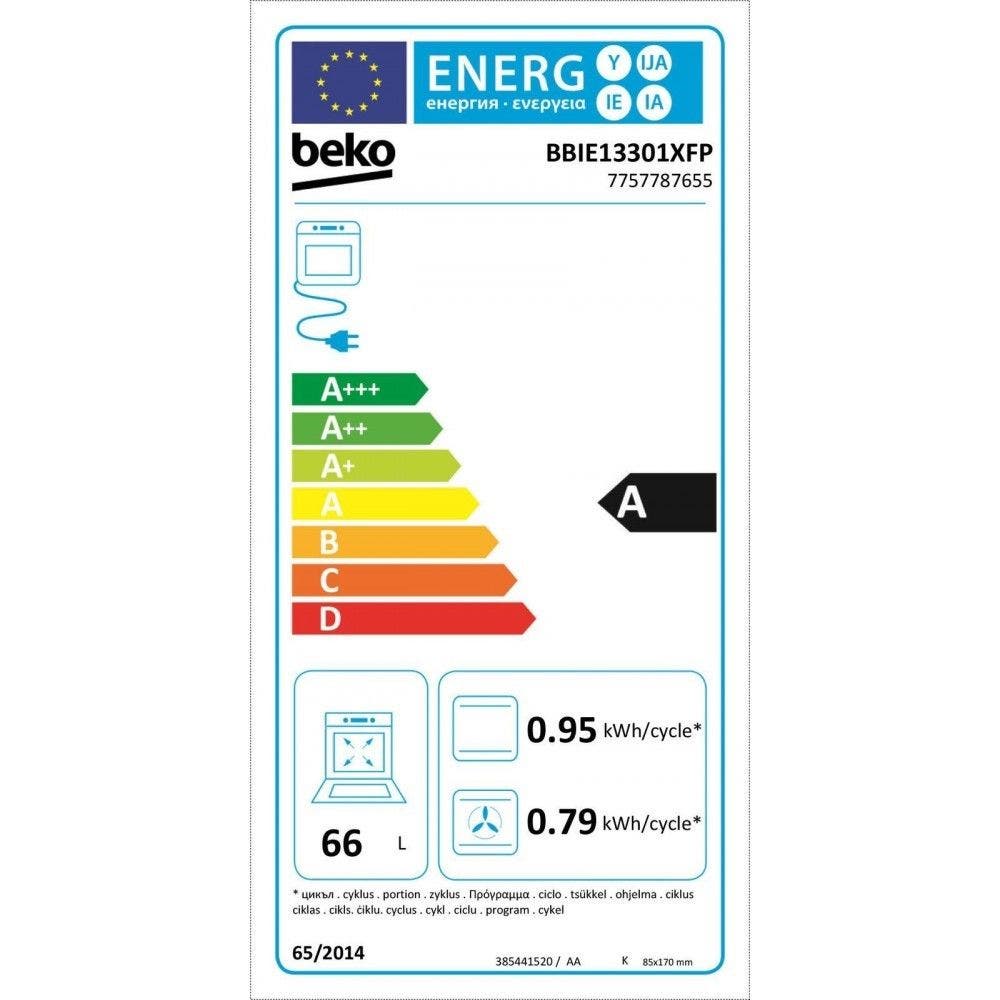 Energy Label