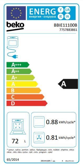 Energy Label