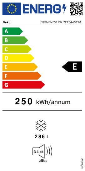 Energy Label
