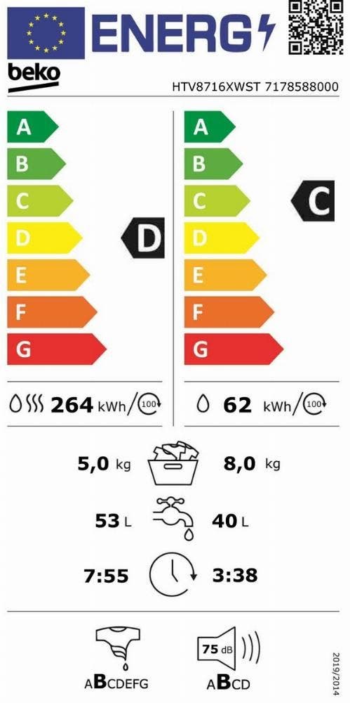 Energy Label