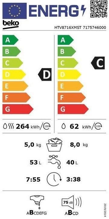 Energy Label